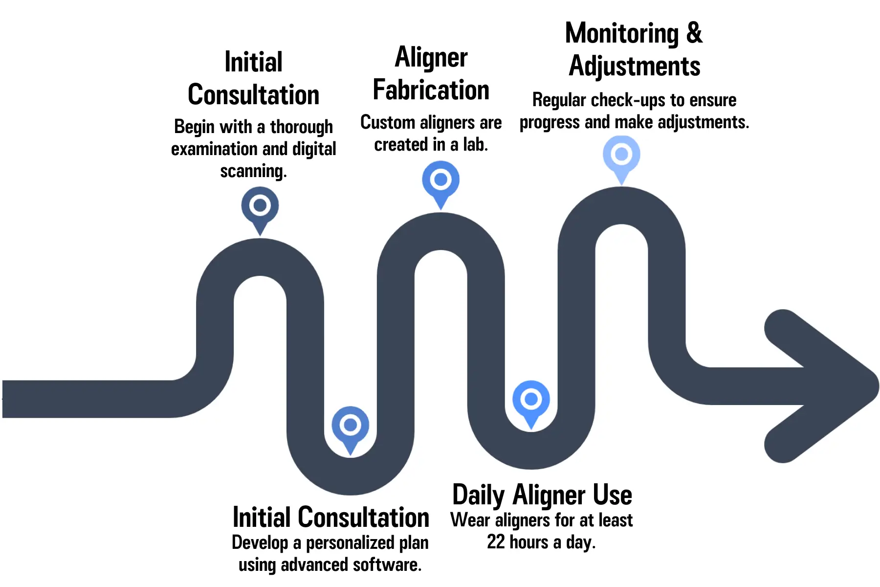 The Invisalign Treatment Process: Step-by-Step
